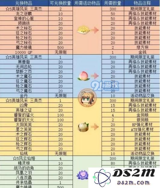 fgo西游记活动奖励汇总 fgo天竺西游记活动奖励是什么