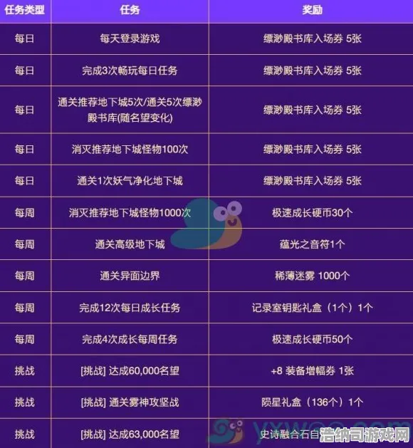 XX手游2025终极攻略大揭秘！1→2025级全阶段速通指南+双倍掉落黄金时段表，萌新秒变大神！