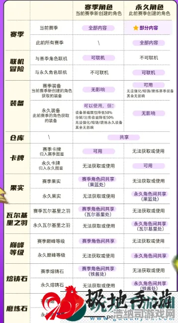 XX手游2025终极攻略大揭秘！1→2025级全阶段速通指南+双倍掉落黄金时段表，萌新秒变大神！