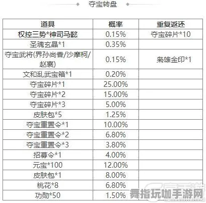 淘宝互动-S2赛季专属-元宇宙沙盒-角色培养方案