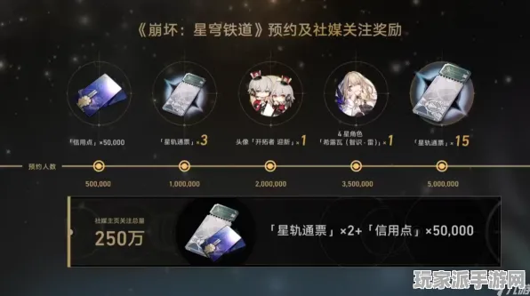 ·实测｜解析 紧急｜登录福利｜崩坏：星穹铁道活动兑换 抽卡分析：87抽保底机制攻略