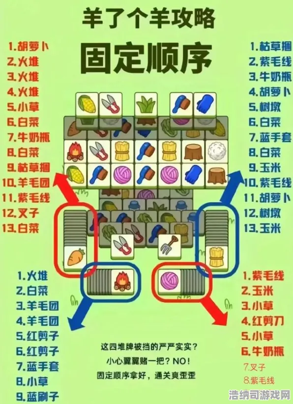 ‖紧急｜套路 羊了个羊无广告版 爆款｜2025年04月攻略，无广通关秘籍+隐藏玩法大揭秘！开发者都不敢说的底层逻辑被扒干净了
