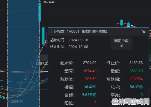 →最新攻略，0 实测数据大公开！新手必看 v0425版本全攻略｜零氪也能起飞！