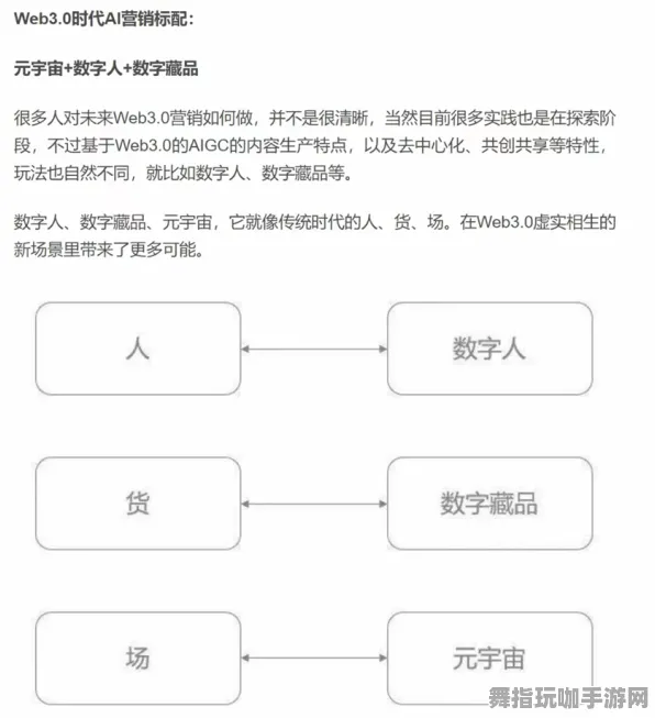 淘宝互动-神经信号编码全流程-元宇宙沙盒-S2赛季专属