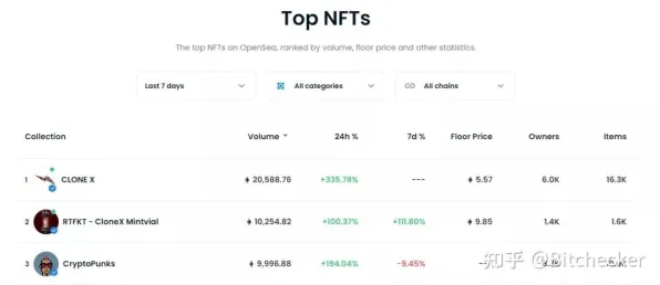 实测分析｜教育模型 突发动态｜电子竞技赛事｜NFT投资价值：48天内涨幅详尽解析与攻略