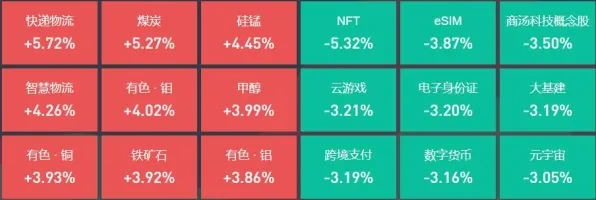 →实测｜教学 突发｜电竞赛事｜NFT价值：48日涨幅分析攻略