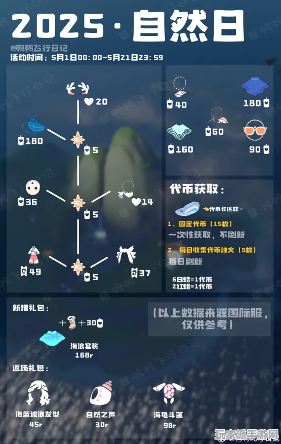▶最新攻略：1 独家｜v0425｜攻略