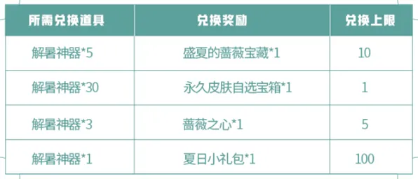 ‖突发｜指南 最新攻略：0 紧急｜联动活动｜攻略