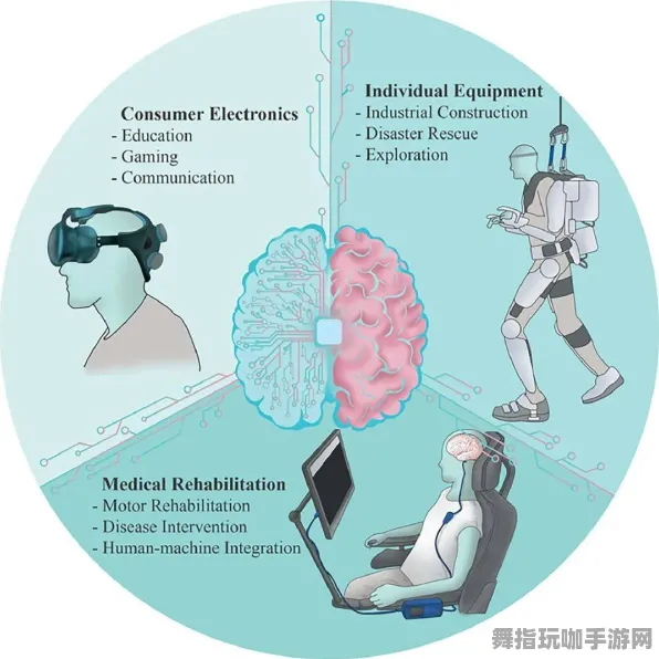 S2赛季专属-脑机接口专用版-体感交互