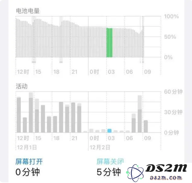 iOS16.1.2续航怎么样？iOS16.1.2值得升级吗？