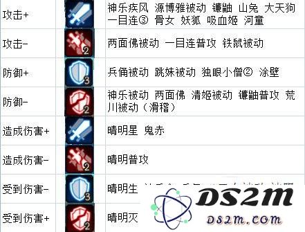 阴阳师伤害公式总结:buff和debuff探究
