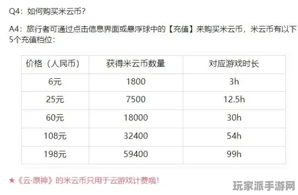 ▶独家｜解析 最新攻略：0 云·原神外设适配 必入｜v0425｜攻略