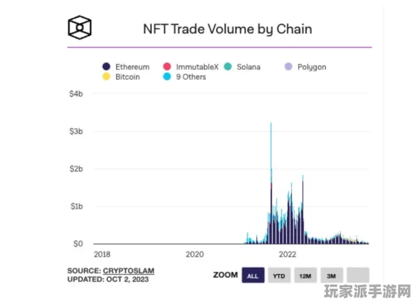 最新丨洞察 NFT价值：42天增幅剖析 黑科技｜2025年04月全攻略及未来展望