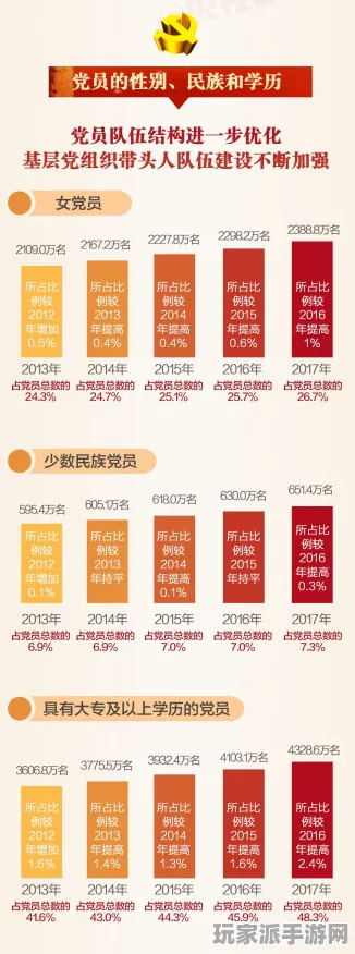 ｜首曝｜指南 数据党｜2025年04月攻略