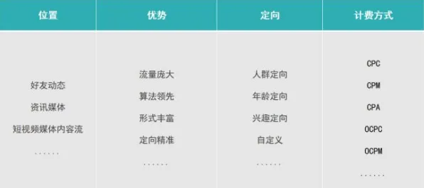 微信小游戏新手必读！2025年4月全面速成攻略，从基础到进阶快速掌握技巧｜卡牌/塔防/动作类通用攻略｜避雷小贴士与资源合理分配指南