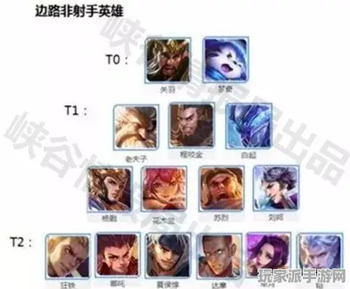 最新解析｜王者荣耀版本更新后的BP策略与英雄强度榜：T1梯度排行详细攻略与分析