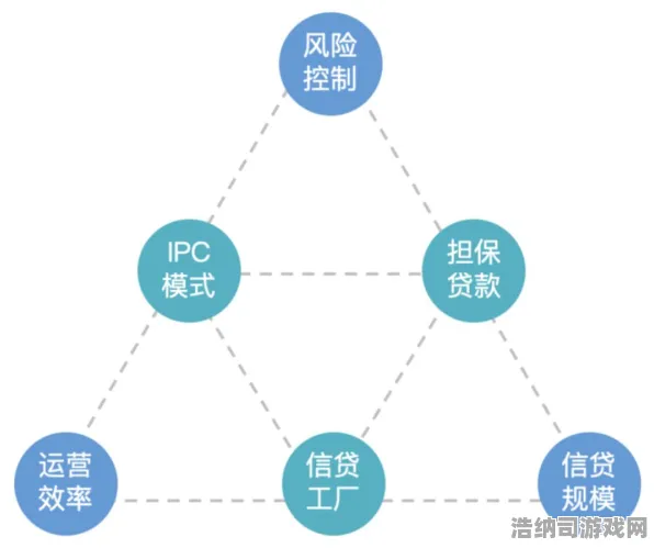 ｜重磅｜全面解析 无畏契约经济体系 独家｜v0425｜掌握地图控制点与18个关键位置的进阶攻略｜新手必读的上分宝典！