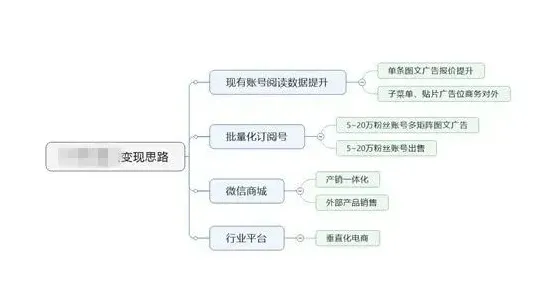 ｜突发｜套路 无畏契约经济运营 独家｜v0425｜地图控制点，18个关键位置攻略｜新手到进阶必看的上分圣经！