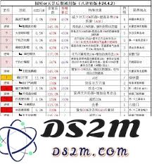 探寻江湖反击枪如何成功应对鬼见愁挑战，轻松爬塔晋级之路