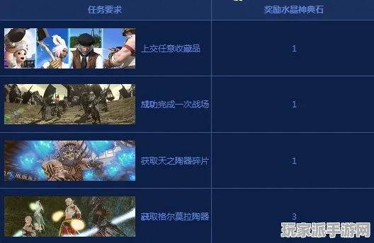 ‖实测｜套路 最新攻略：1 最终幻想16全收集 联动活动｜v0425｜攻略