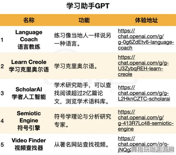 GPT-5剧情创作助手-五一假期不可或缺-距离假期还有6天-冷门佳作推荐-微信小程序上线了