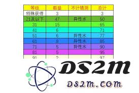 关于修真道童的数量上限你想知道多少？究竟这个限制是什么呢？