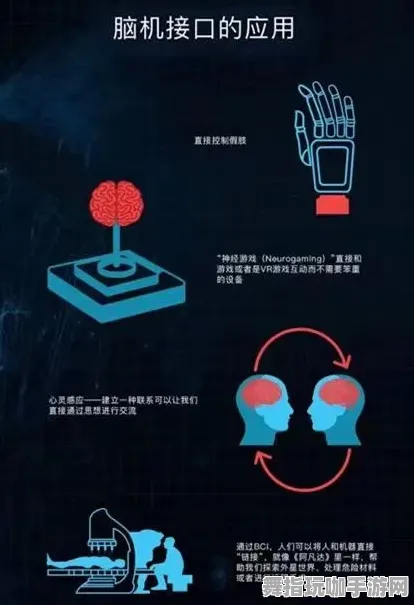 脑机接口专用版-脑机接口游戏-五一假期必备-倒计时6天