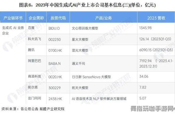 2025年4月全新发布-AI驱动的互动游戏体验-尽在淘宝