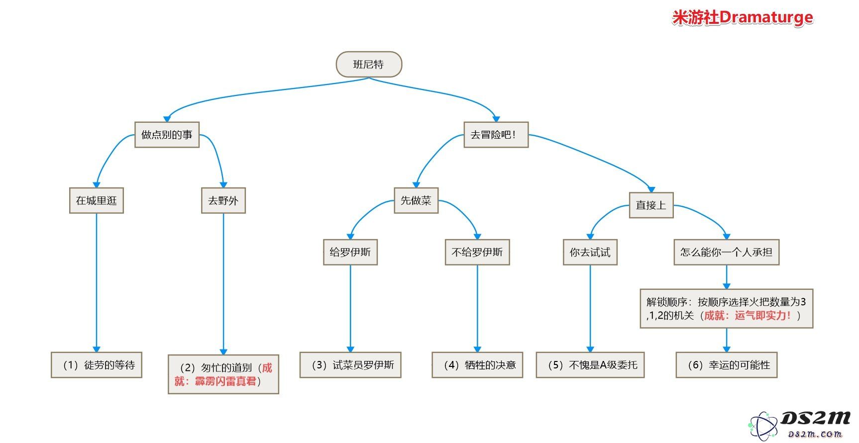 原神班尼特的邀约任务简易攻略与步骤分享，助你轻松完成
