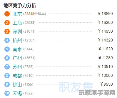 →独家｜新手必看 冠军｜2025年04月攻略