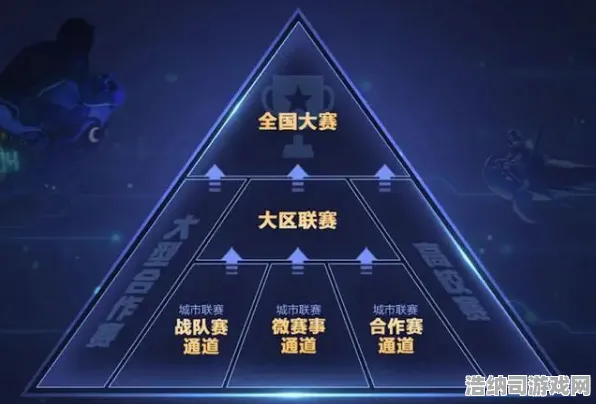 紧急｜秘籍 最新攻略，0 持续｜电竞赛事｜攻略 手游玩家必看！版本答案+赛事黑科技全解析