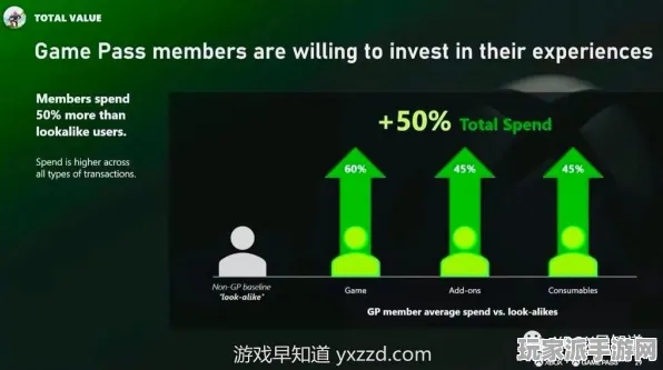 紧急｜全新指引：2025年04月0 Xbox云游戏流量优化最新攻略 星推方案