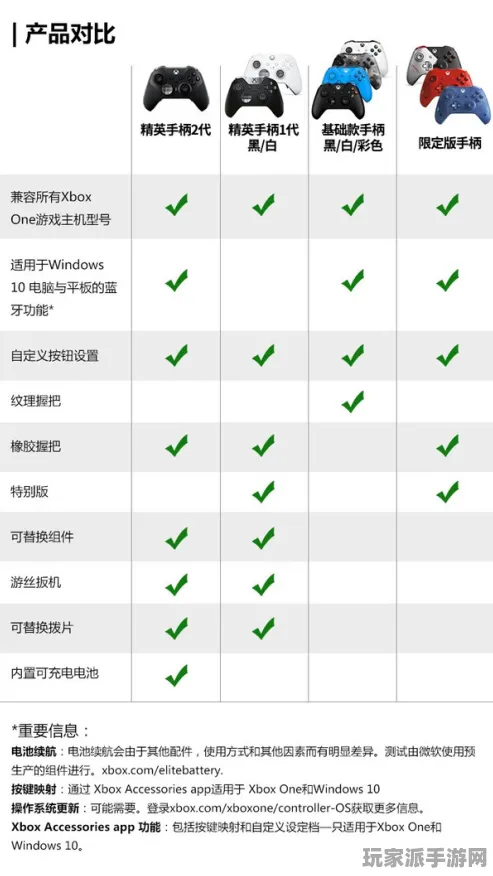 首曝｜最新技巧分享：0 攻略｜v0425｜Xbox云游戏外设兼容性全面解析与使用指南