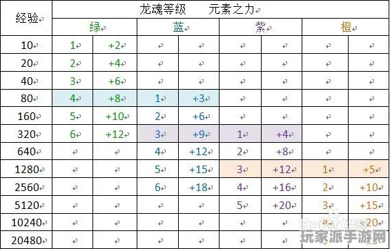 ‖原神元素反应技巧解析 2025｜最新爆款攻略｜2025年04月全新玩法分享
