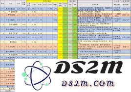 江湖新手氪佬如何有效地进行氪金，轻松提升游戏体验与角色实力的秘籍