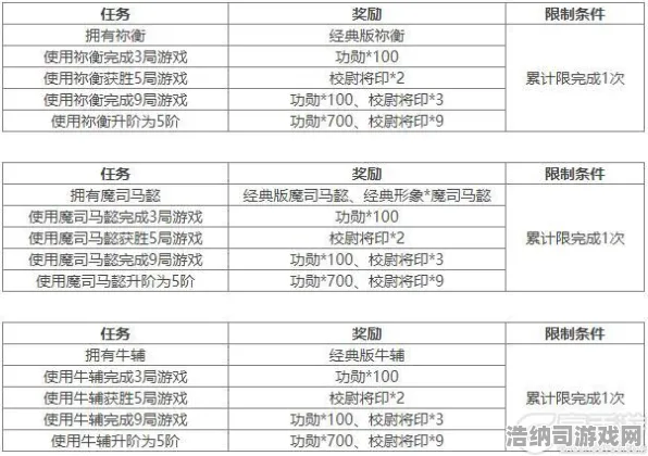 ▶全新版本2025更新，零氪玩家通关秘籍（1）超详细资源分配与隐藏技巧全部揭秘