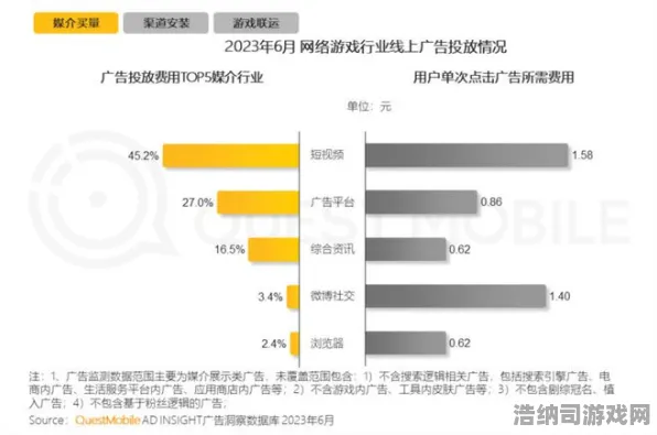 ‖最新｜教学 最新攻略，1 云·原神流量优化 独家｜v0425｜攻略，新手必看！移动端玩家省流量黑科技实测，画质流量二选一？老玩家都不知道的隐藏设置！