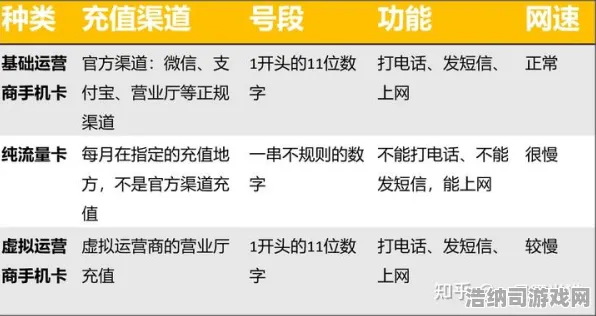 →最新攻略，1 紧急｜新手必看 硬核｜2025年04月全职业开荒节奏榜+隐藏副本速通指南！