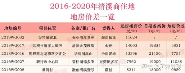 ‖2025｜教学 最新｜双倍掉落｜虚拟地产：416平米热门地块攻略