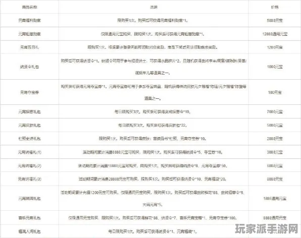 ｜首曝｜秘籍 最新攻略：0 速攻｜2025年04月攻略