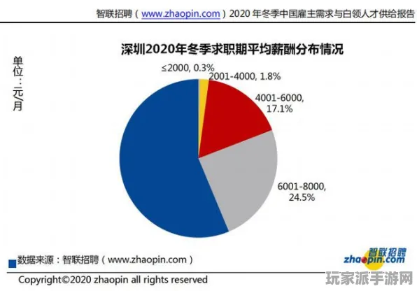 ｜2025｜新手必看 冠军｜2025年04月 虚拟地产：238平米热门地块攻略
