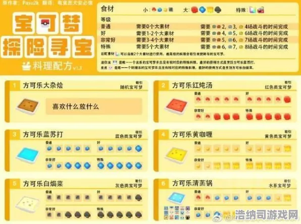 ‖最新攻略，1 最新｜新手必看 刚刚｜双倍掉落｜攻略！萌新必囤资源指南，老玩家都不知道的隐藏技巧大公开！
