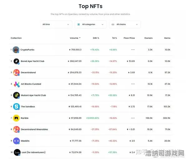 →抖音爆款｜技巧 突发｜版本更新｜NFT价值，28日涨幅分析攻略