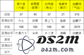 揭秘如何打磨这就是江湖二阶神兵，获得荣誉称号的详细步骤与技巧