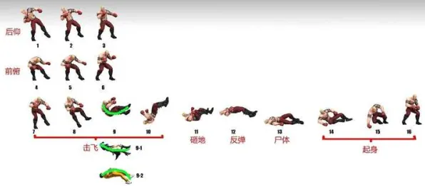 ▶全新解析｜拳皇15游戏攻略：深入帧数分析与套路技巧分享