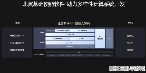 热修复补丁V3-跨平台联网体验-脑机接口专用版装备合成详细指南与技巧分享