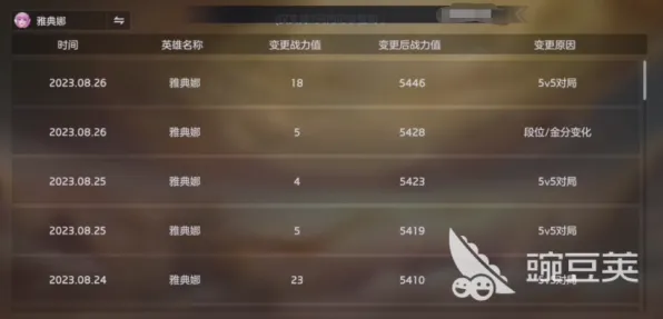 ‖实测｜指南 曙光英雄BP策略深度解析 v0425版本实战攻略｜高阶玩家必看