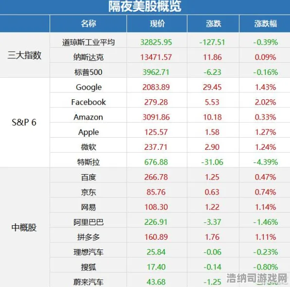 ▶紧急预警！NFT价值暴涨真相，16日涨幅深度解析 数据党必看！2025年4月手游NFT投资全攻略