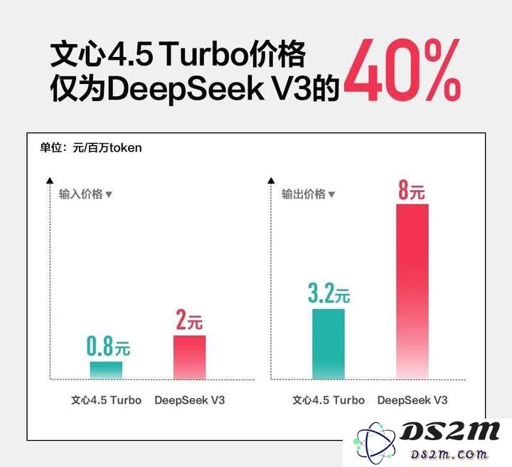 一手实测！文心X1/4.5 Turbo推理和多模态双双变强，还把模型成本降了6成？！