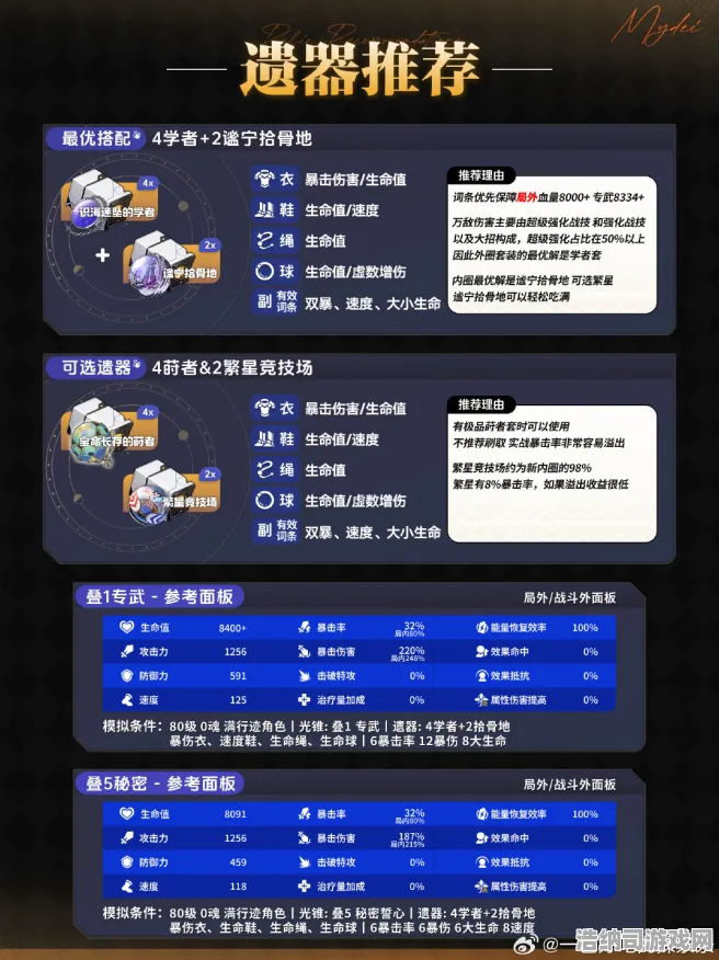紧急｜教学 独家｜v0425｜崩坏，星穹铁道配队攻略｜T2级角色逆袭指南，被低估的六边形战士如何盘活你的队伍